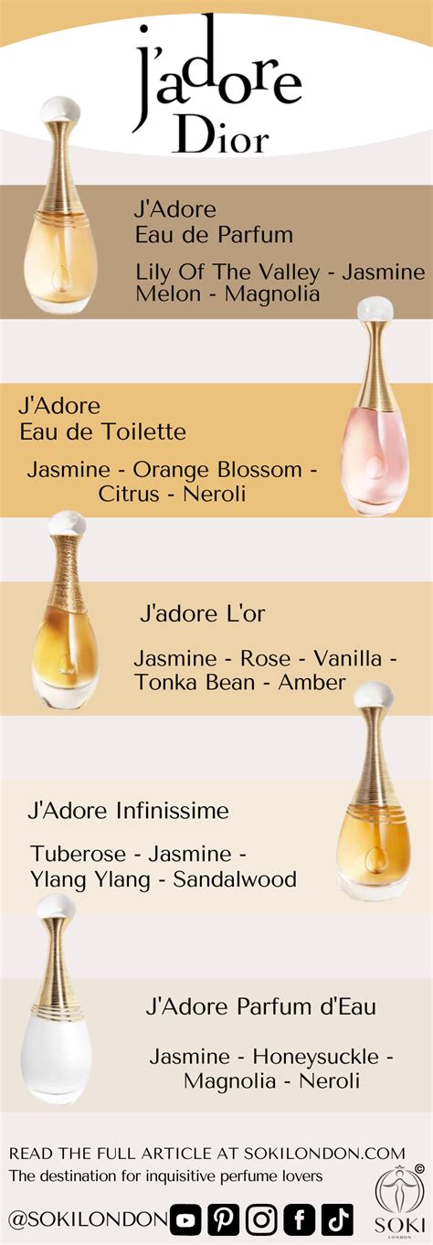 j'adore perfume ingredients